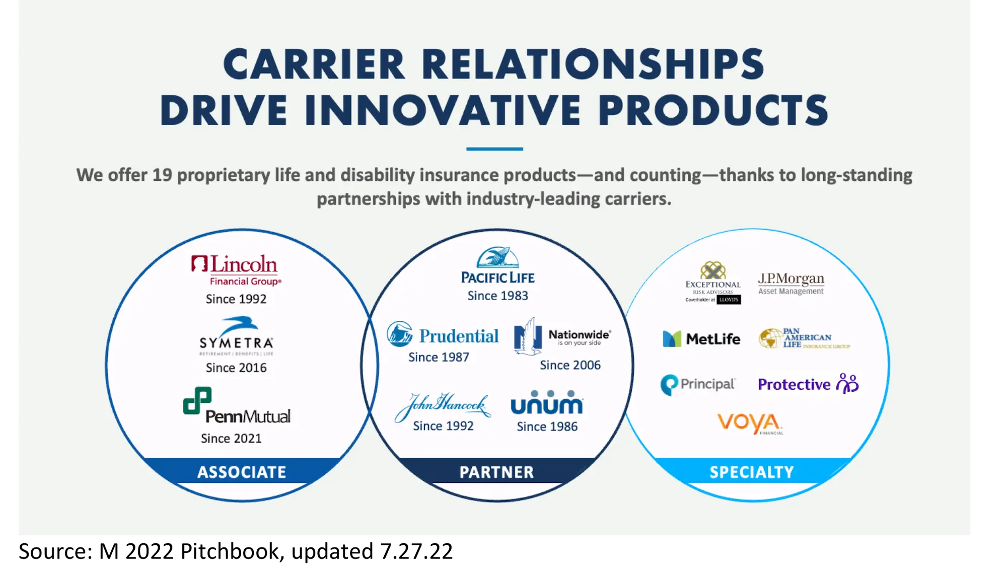 Carrier Relations Drive Innovative Products